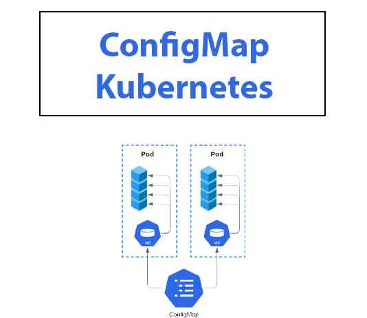 Configuring ConfigMaps in Kubernetes